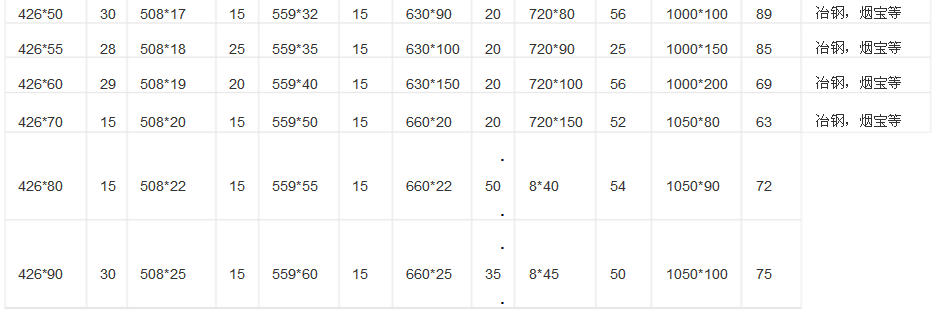 厚壁鋼管現貨表 厚壁鋼管現貨表
